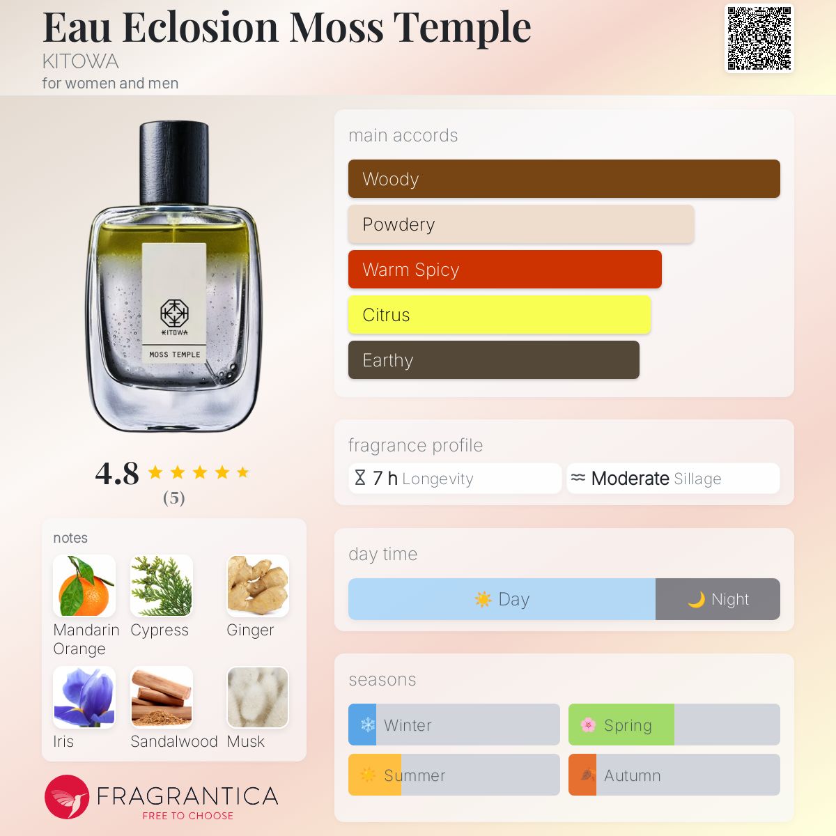 Eau Eclosion Moss Temple KITOWA perfume - a fragrance for