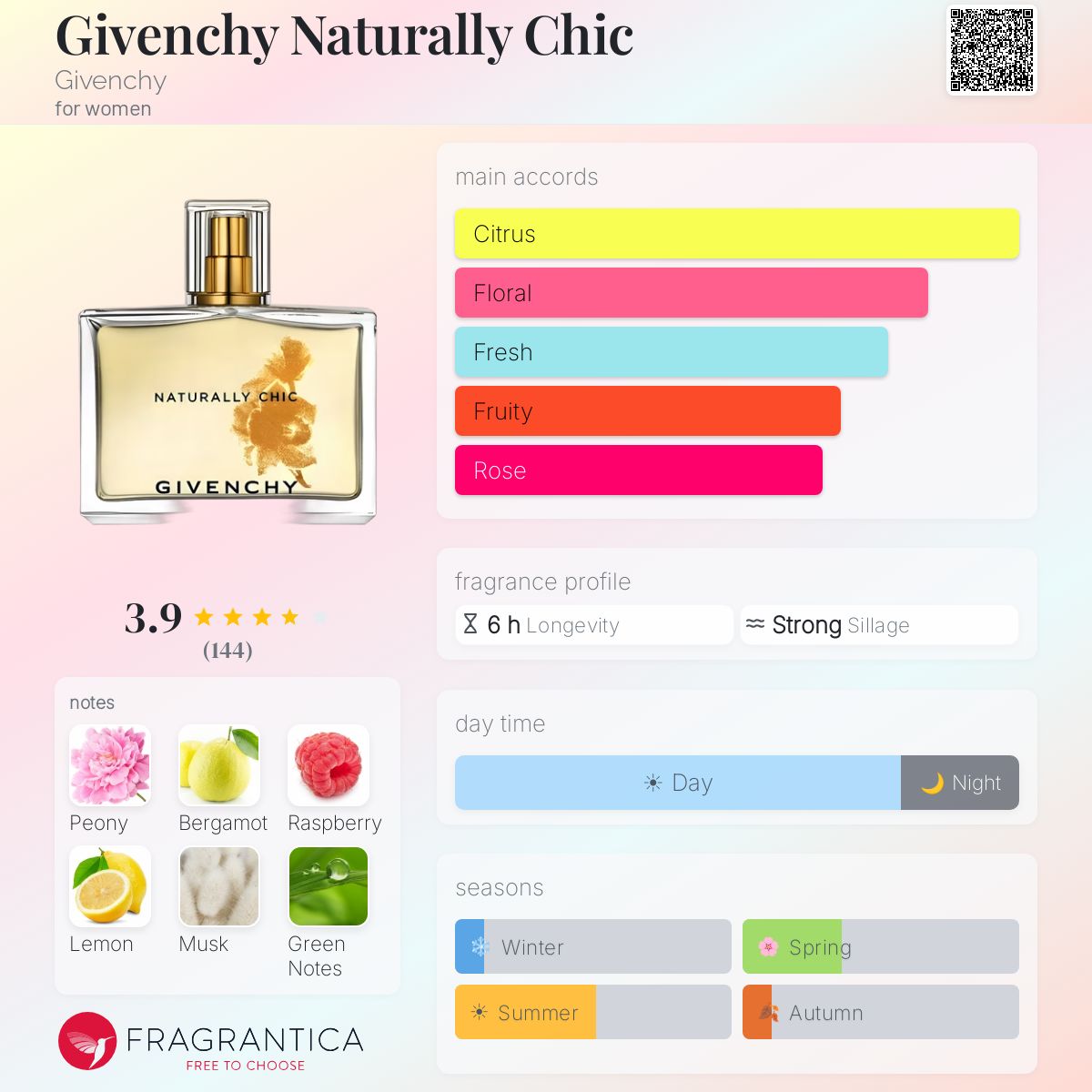 Fragrantica image 5