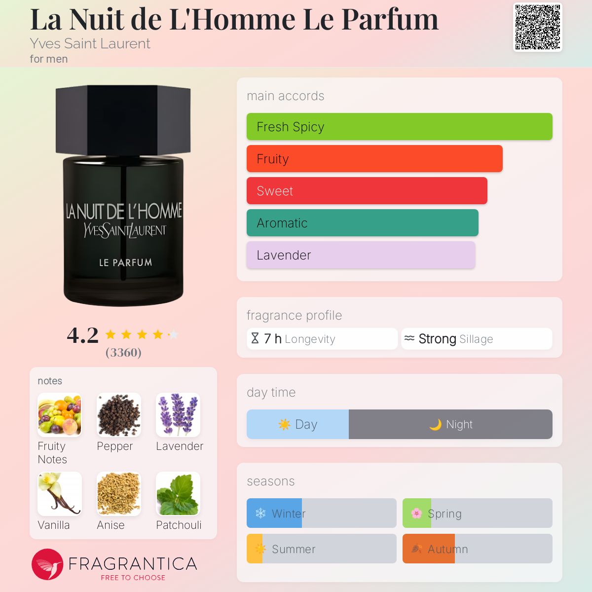 La Nuit de L'Homme Le Parfum Yves Saint Laurent cologne