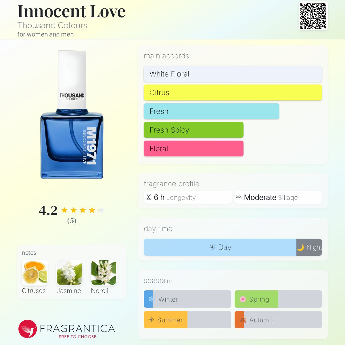 Innocent Love Thousand Colours perfume - a fragrance for women and men