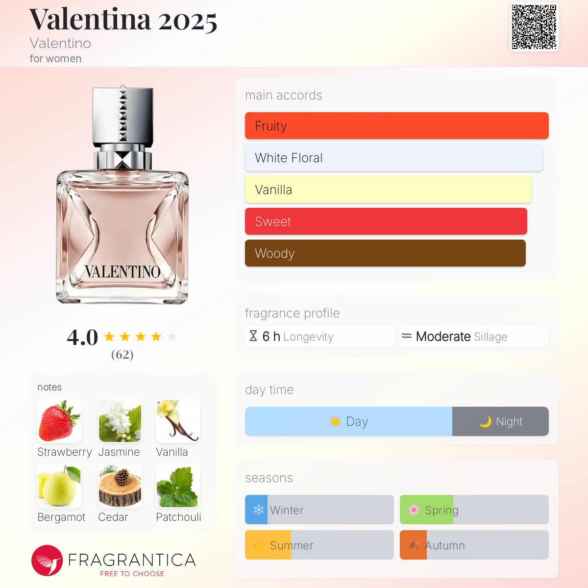 Valentina 2025 Valentino perfume a new fragrance for women 2025