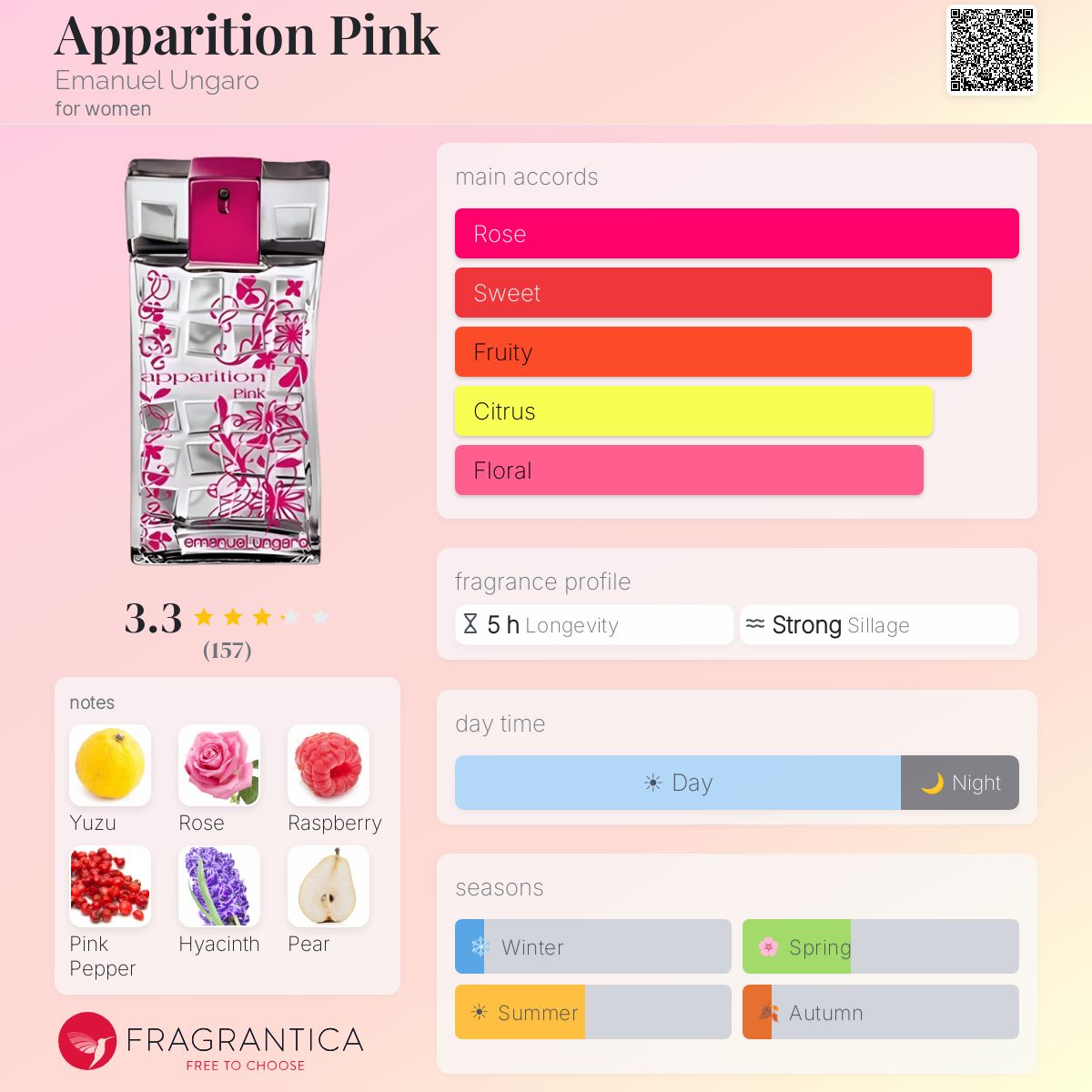 Fragrantica image 5