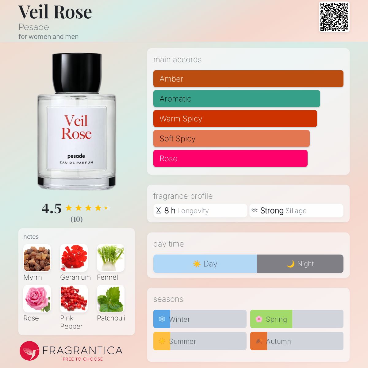 pesade Veil Rose ぺサドゥ ヴェイルローズ ヴェイル ローズ ・Veil Rose 30ml | 【公式通販】pesade（ぺ