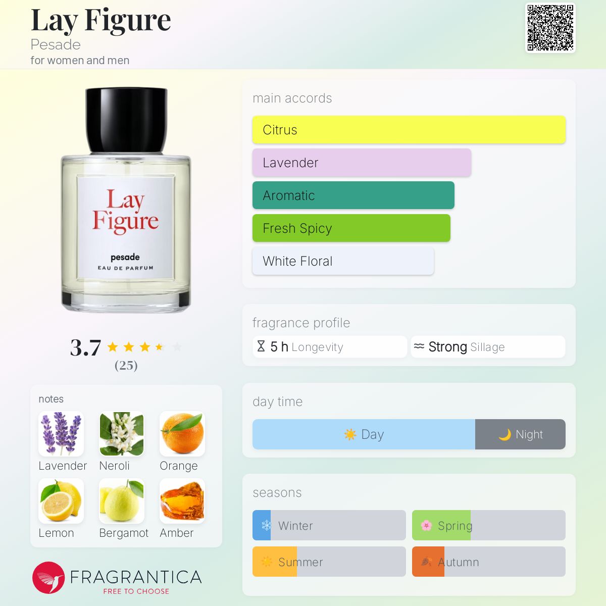 Lay Figure Pesade perfume - a new fragrance for women and men 2024