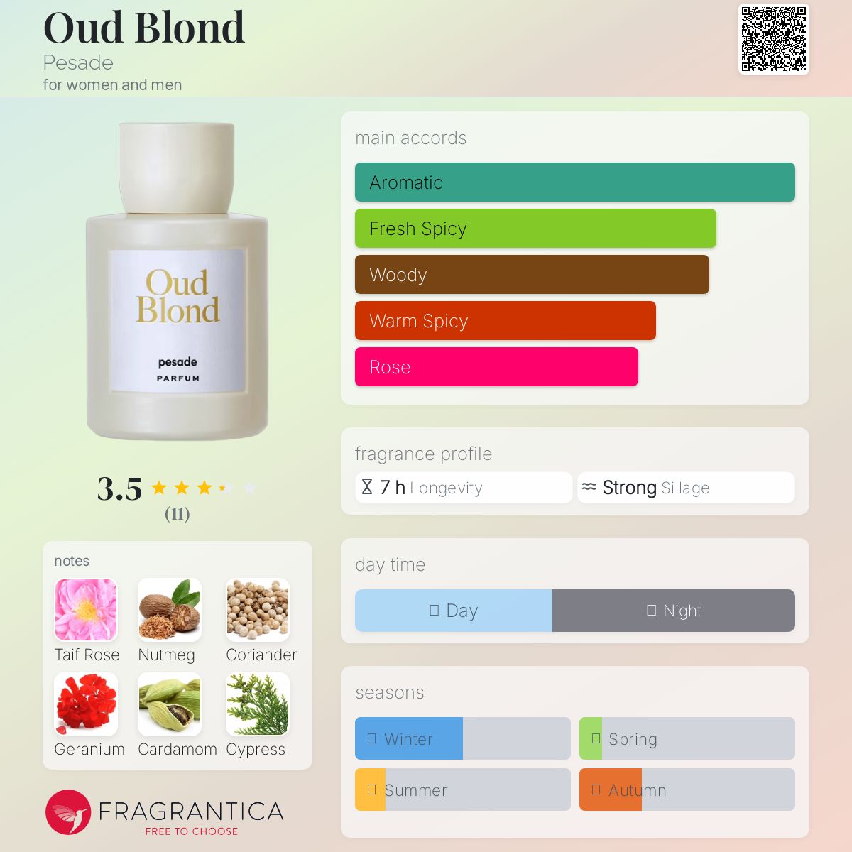 香水(ユニセックス) pesade Oud Blond オード ブロンド・Oud Blond 30ml | 【公式通販】pesade（ぺ