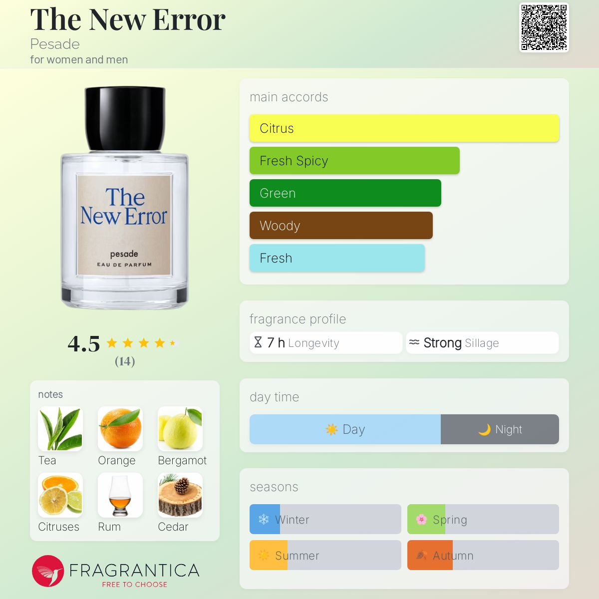 pesade The New Error Eau de Parfum 100ml | International Store