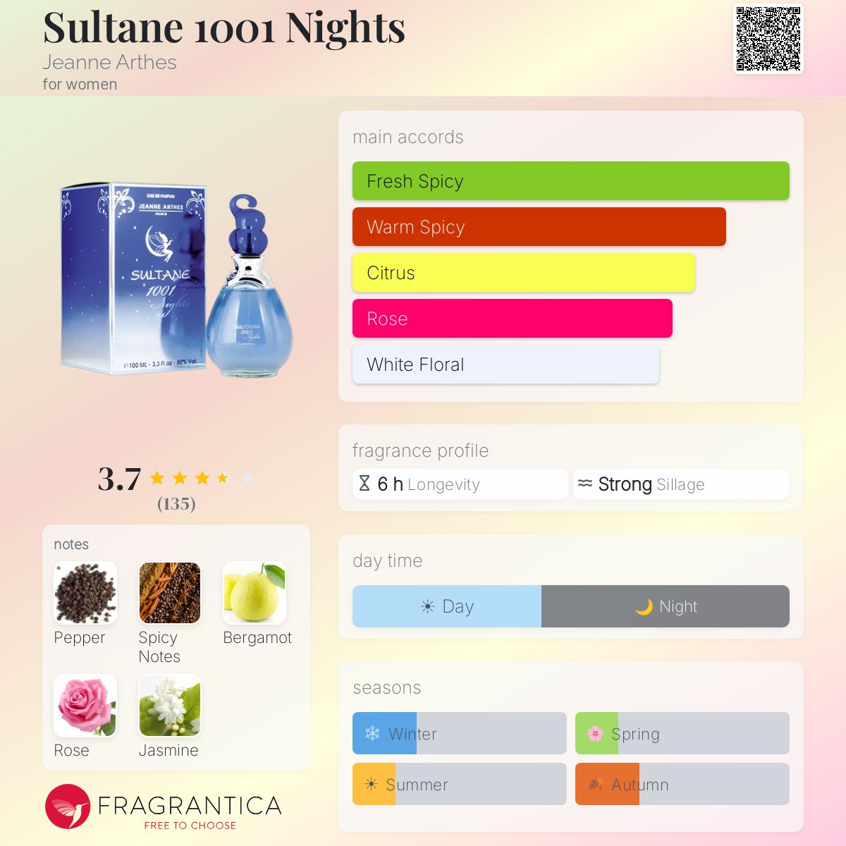 Fragrantica image 5