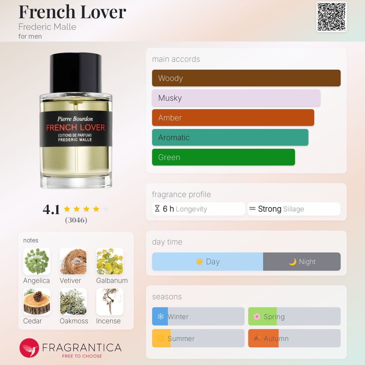 フレデリックマル　FRENCH LOVER 公式】フレンチ ラバー｜FREDERIC MALLE（フレデリック マル