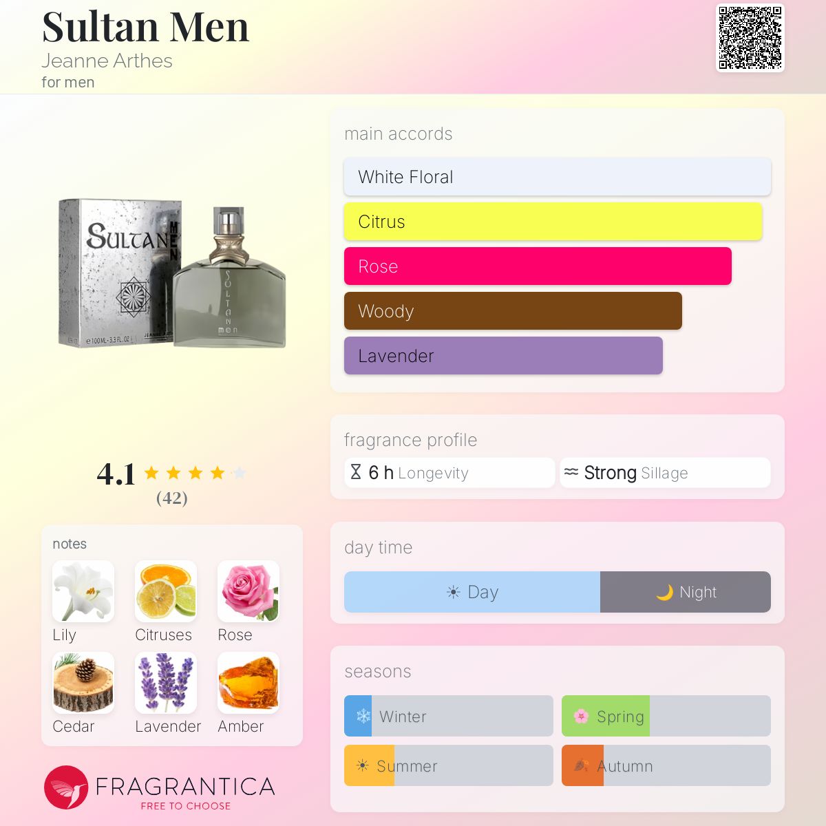 Profile card