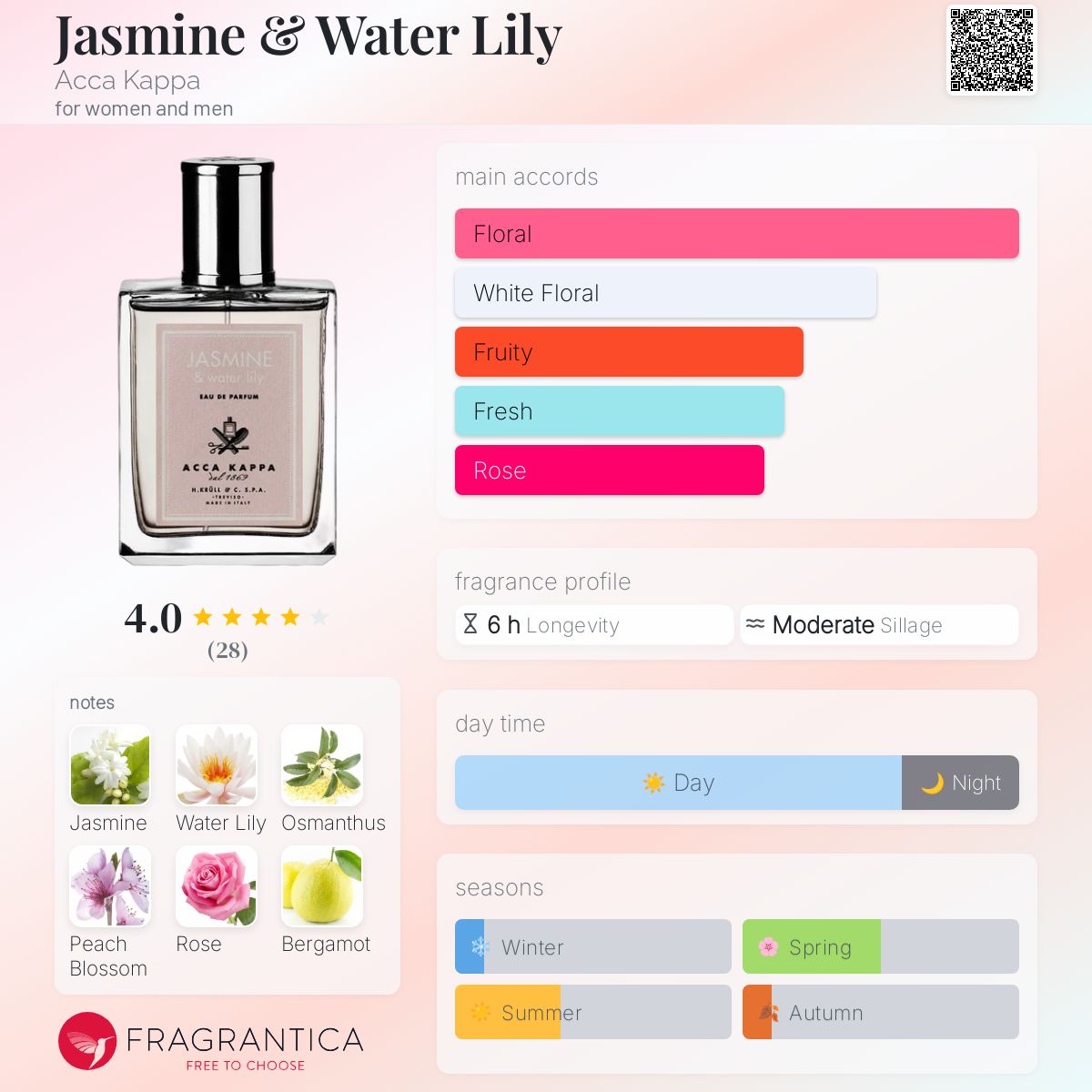 Jasmine & Water Lily Acca Kappa perfume - a fragrance for women
