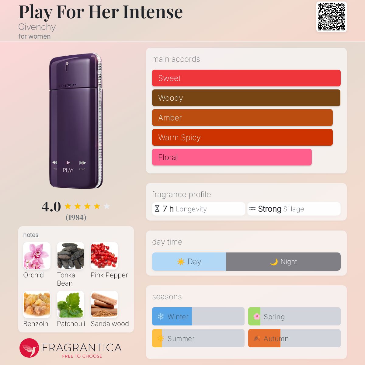 Play For Her Intense Givenchy perfume a fragrance for women 2010
