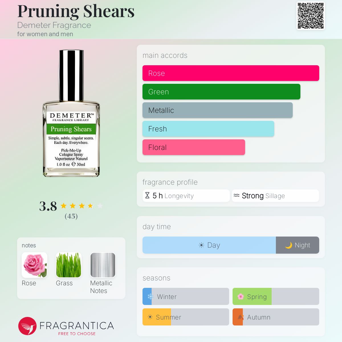 Pruning Shears Demeter Fragrance perfume - a fragrance for women