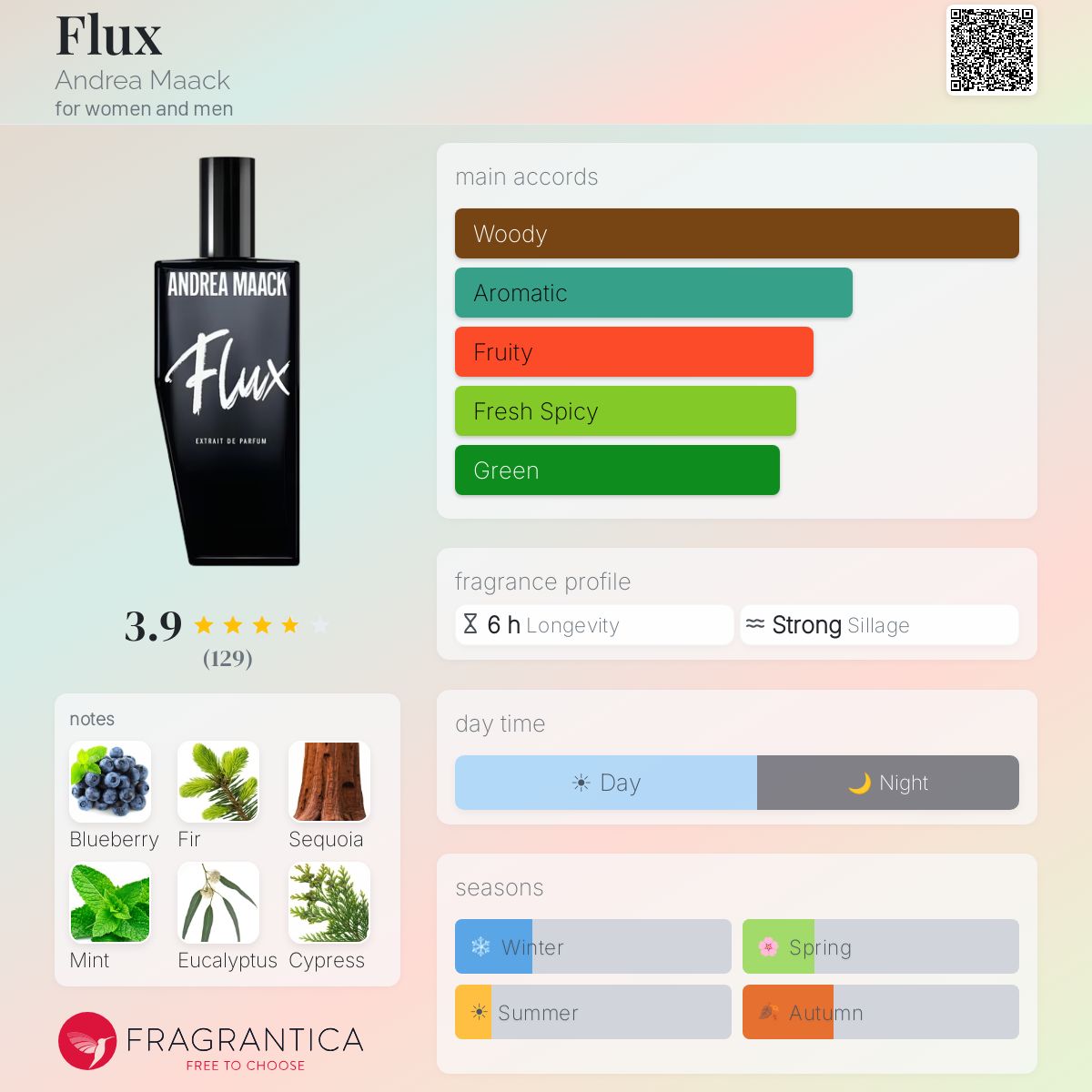 Flux Andrea Maack perfume - a new fragrance for women and men 2025