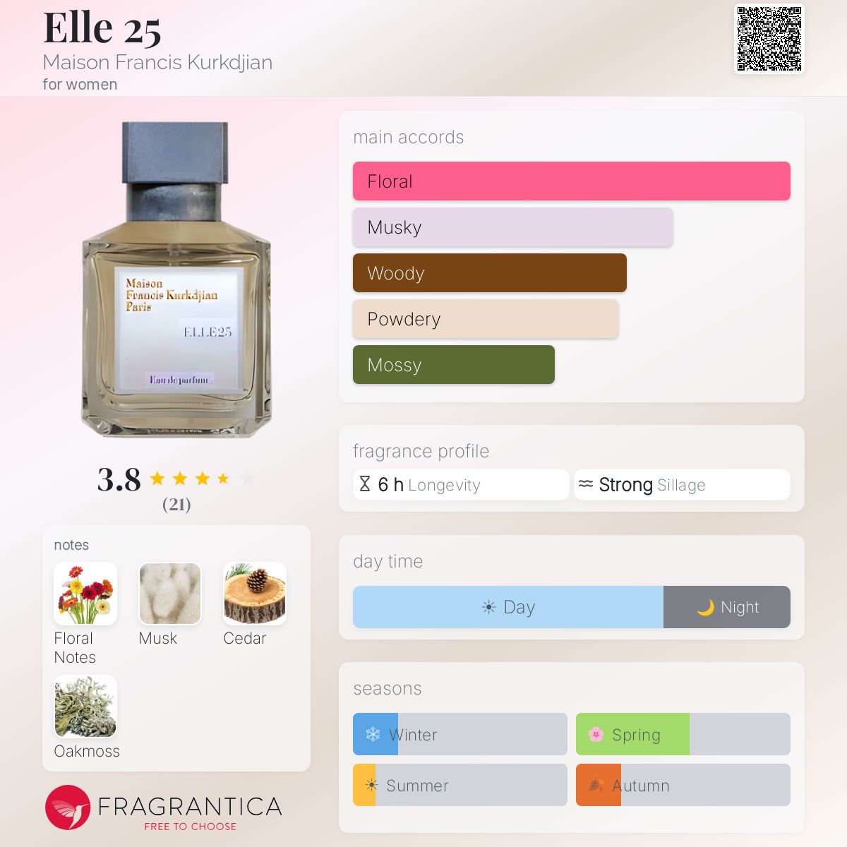 Fragrantica image 5