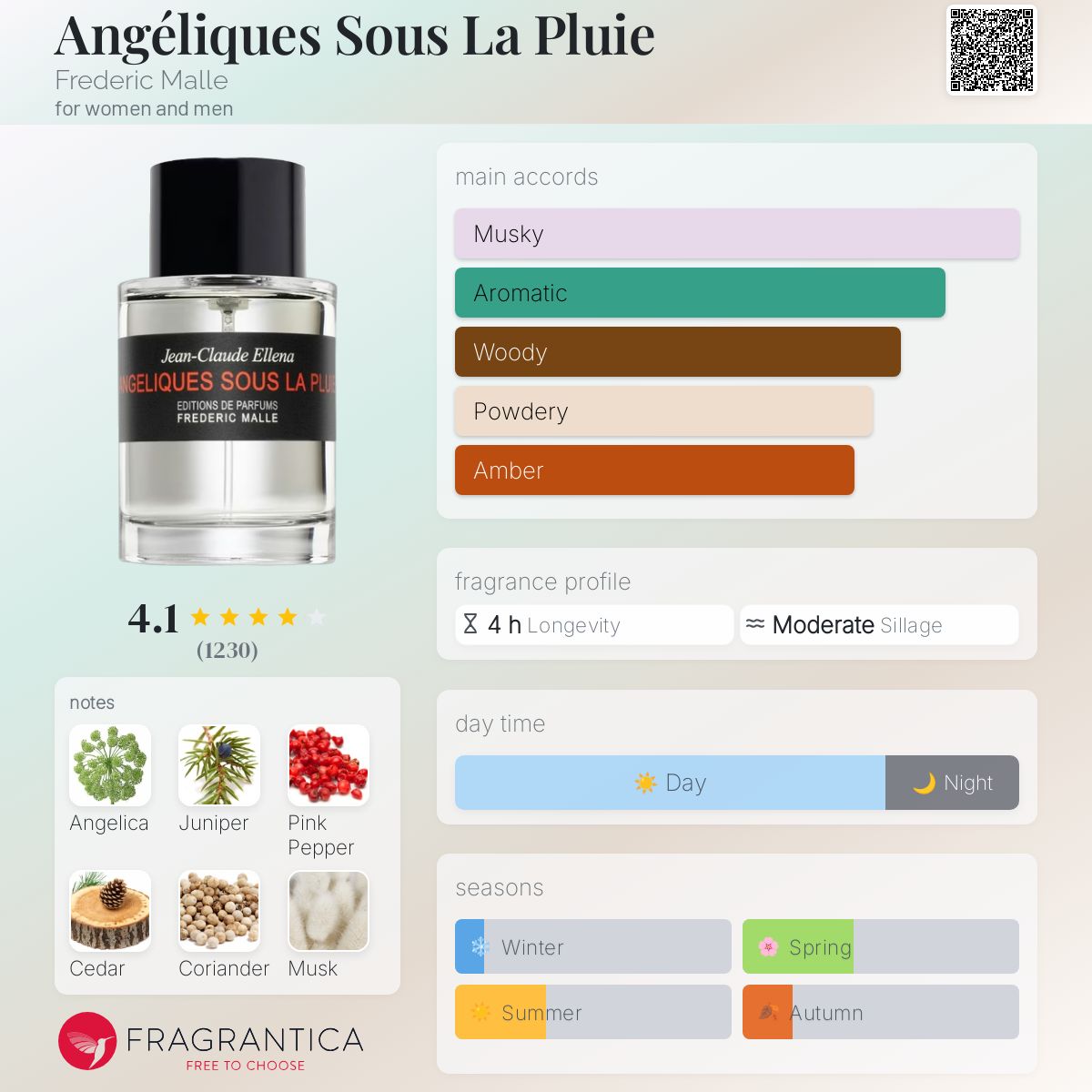 Angéliques Sous La Pluie Frederic Malle perfume - a