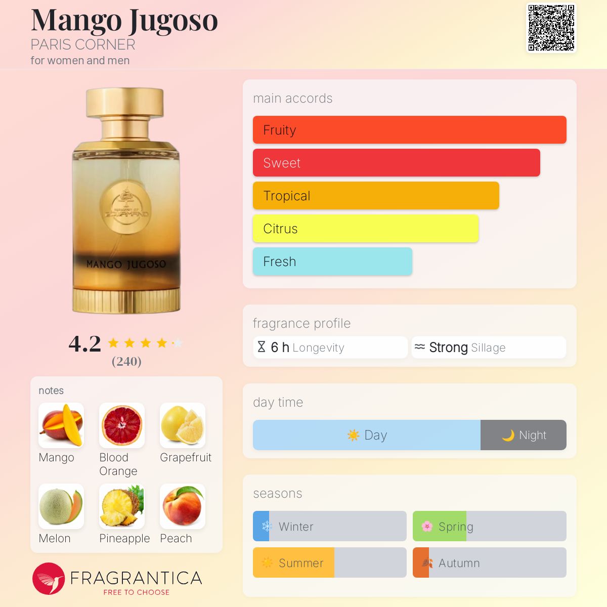 パリスコーナー ミニストリー オブ グルマン マンゴ ジュゴソEDP100ml