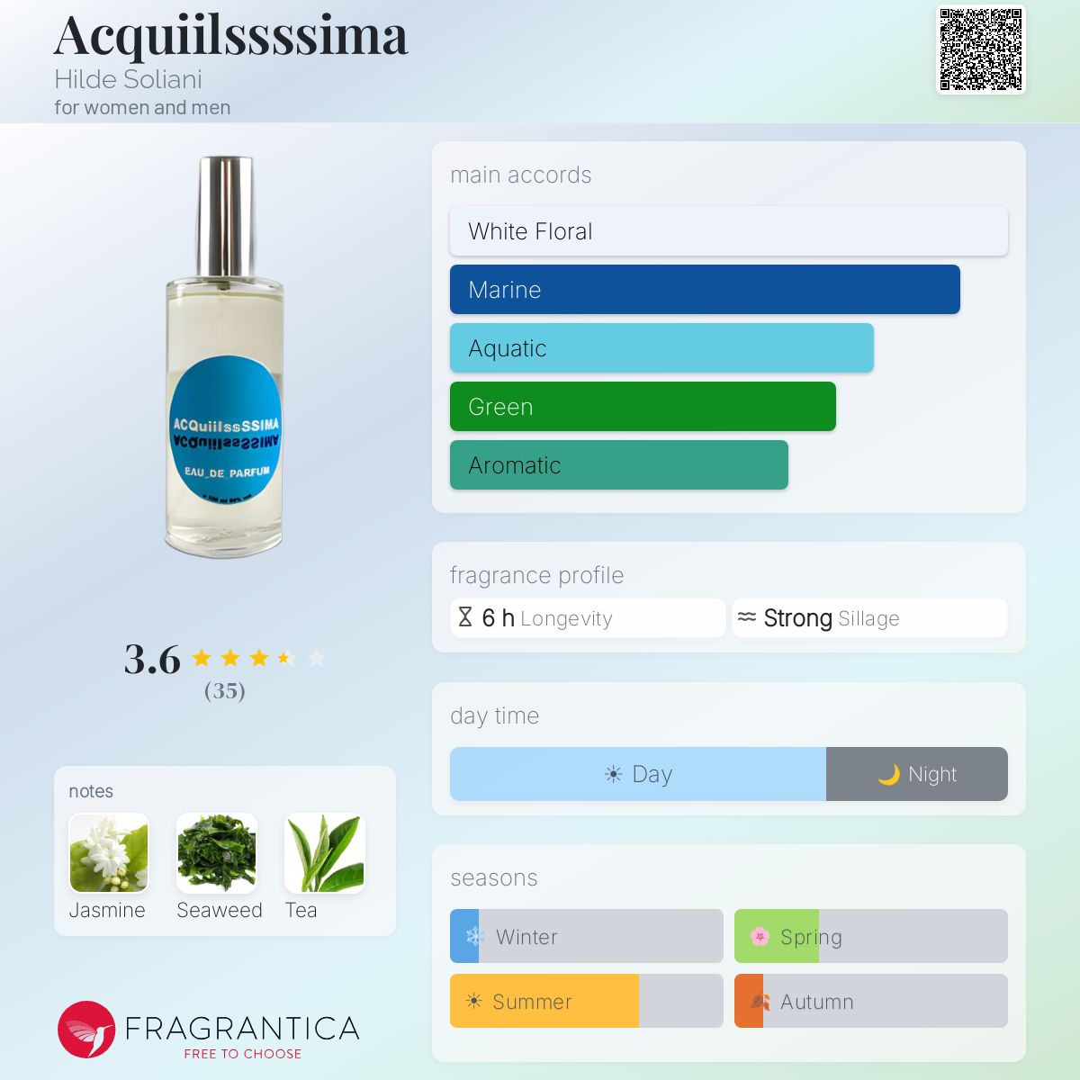 Fragrantica image 5