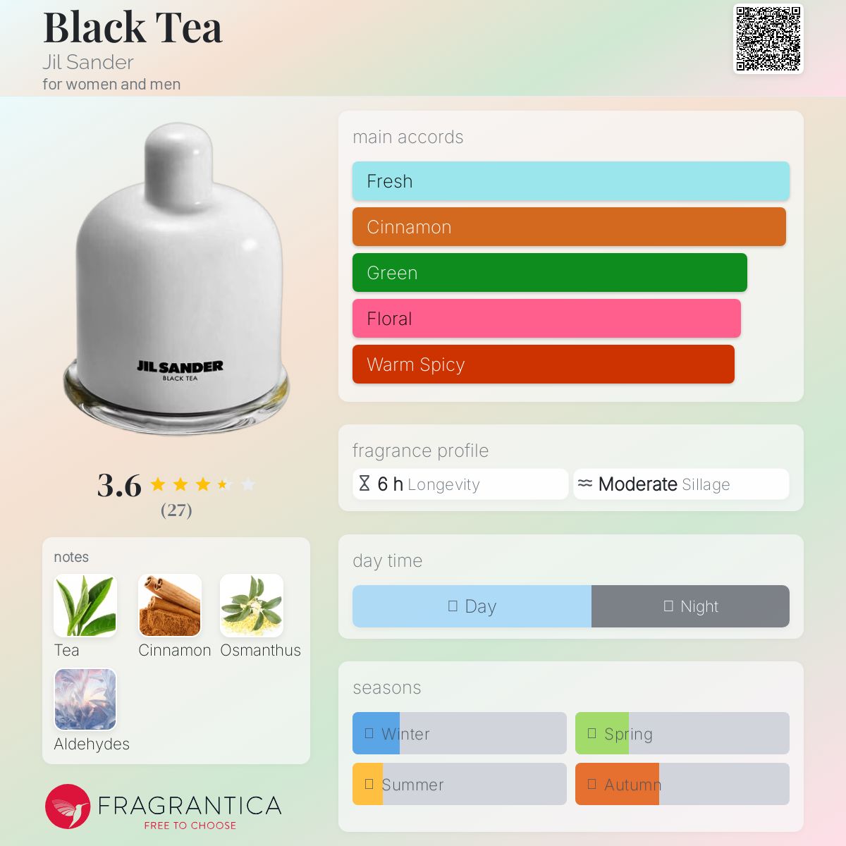 Black Tea Jil Sander perfume - a new fragrance for women and men 2025