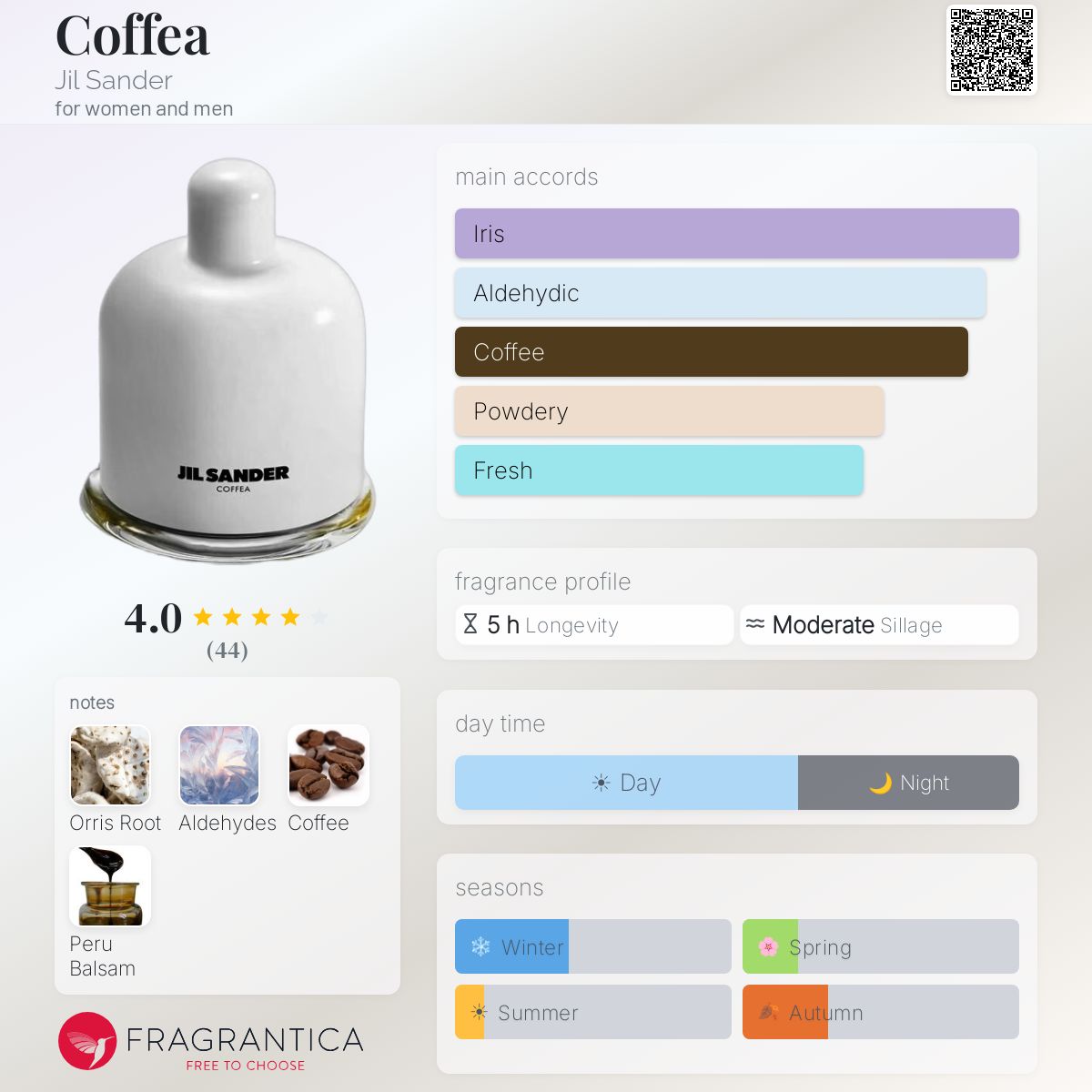 Coffea Jil Sander perfume - a new fragrance for women and men 2025