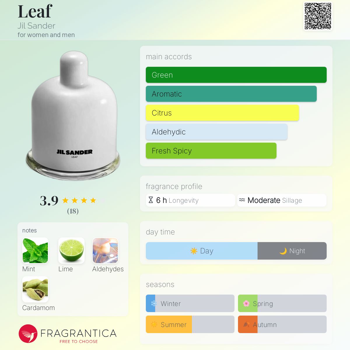 JIL SANDER LEAF ジル サンダー リーフ EDP Leaf Jil Sander perfume - a new fragrance for women and men 2025