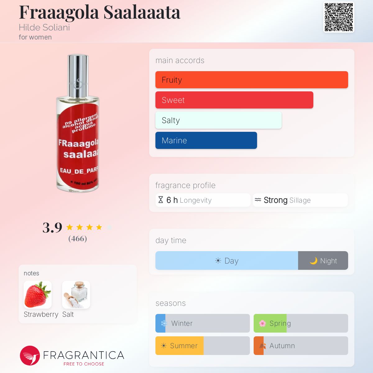 Fragrantica image 5