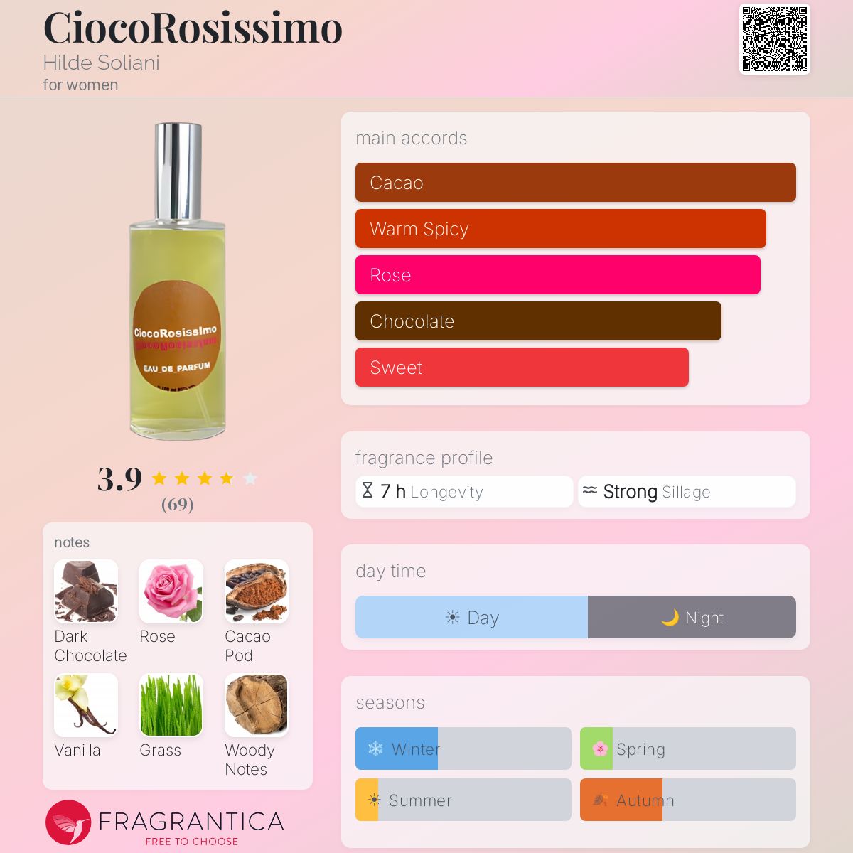 Fragrantica image 5