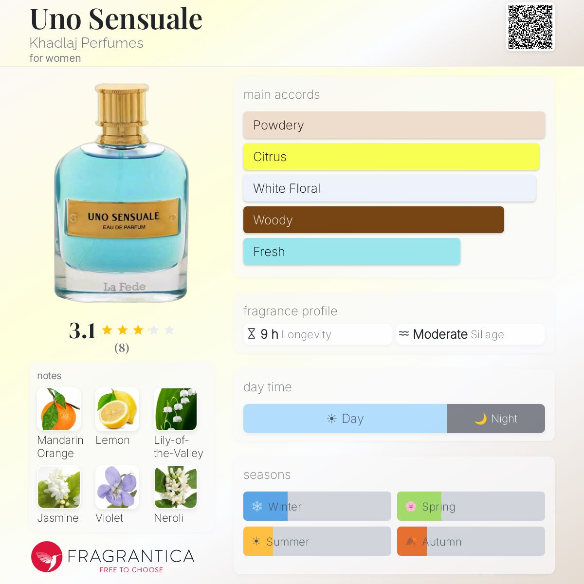 Uno Sensuale Khadlaj Perfumes perfume - a fragrance for women 2024