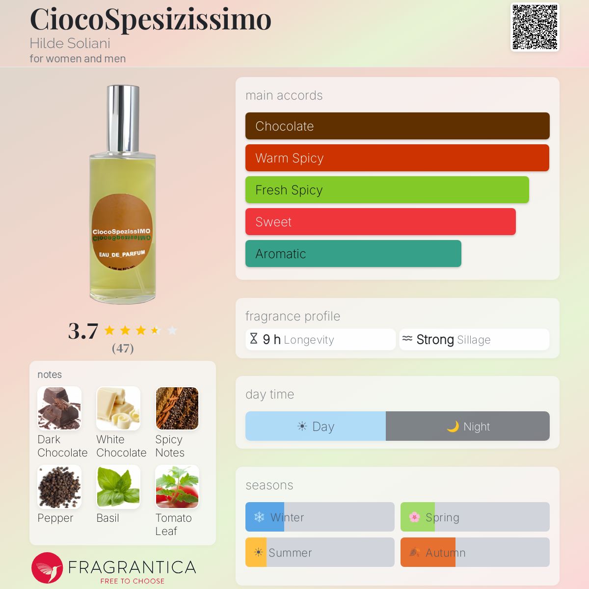 Fragrantica image 5