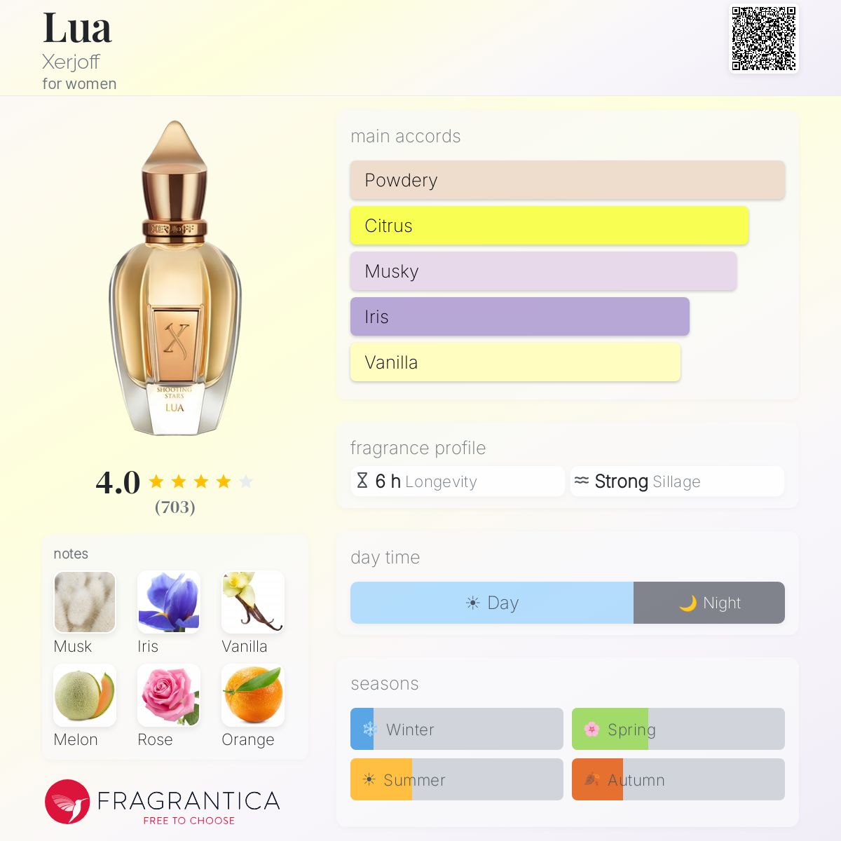 Fragrantica image 5