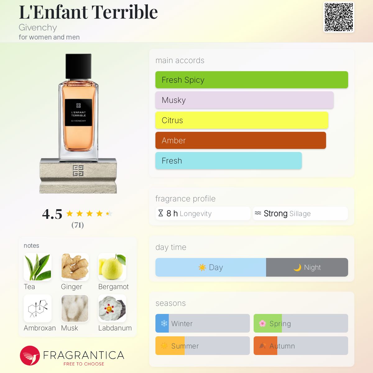 香水(男性用) Givenchy L'Enfant Terrible 100ml L'enfant Terrible - La collection particulière – eau de