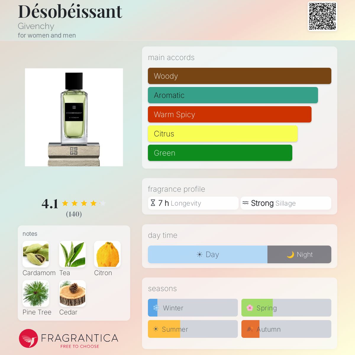 Désobéissant Givenchy perfume - a new fragrance for women and men 2025
