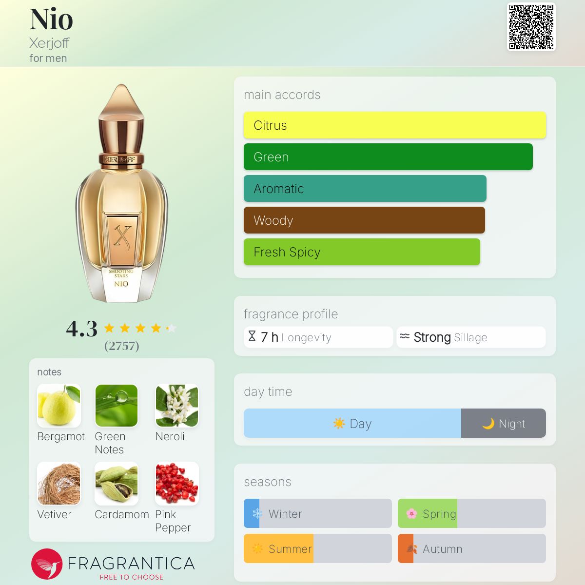 XERJOFF NIO 香水 ボックス付き 15ml Nio Xerjoff cologne - a fragrance for men 2009
