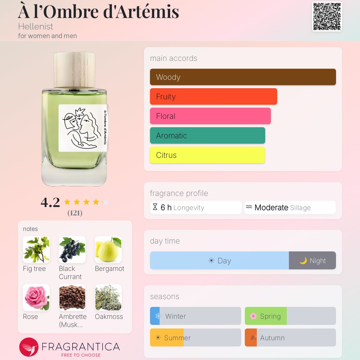 À l'Ombre d'Artémis Hellenist perfume - a new fragrance for women