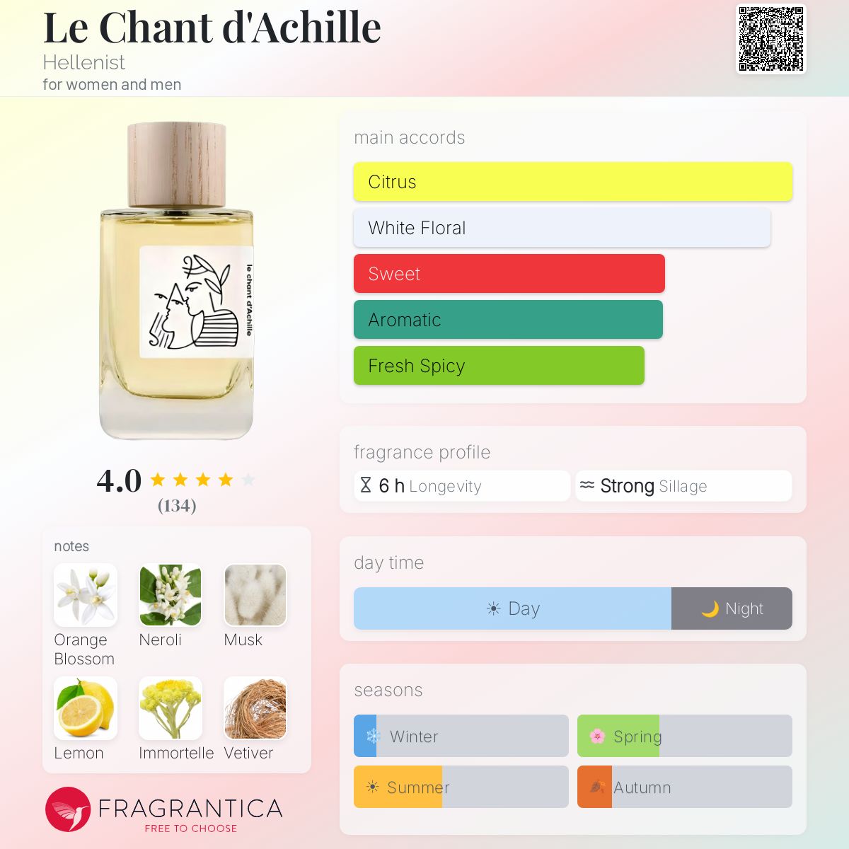 Le Chant d'Achille Hellenist perfume - a new fragrance for women