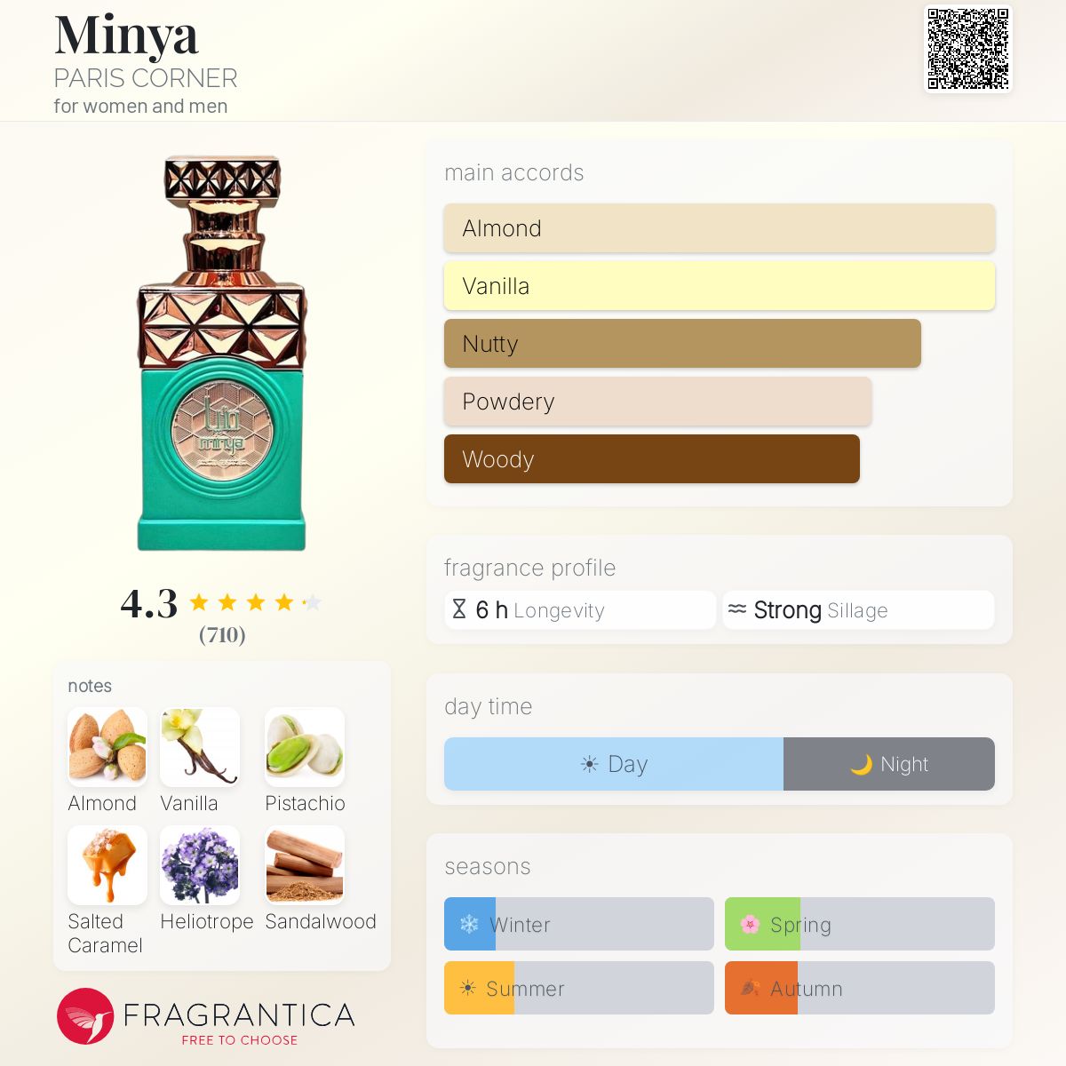 Minya PARIS CORNER perfume - a fragrance for women and men 2024
