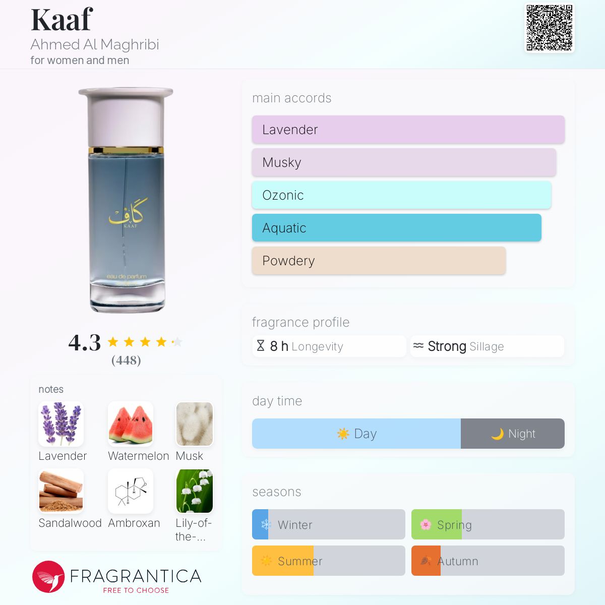 Kaaf Ahmed Al Maghribi perfume - a fragrance for women and