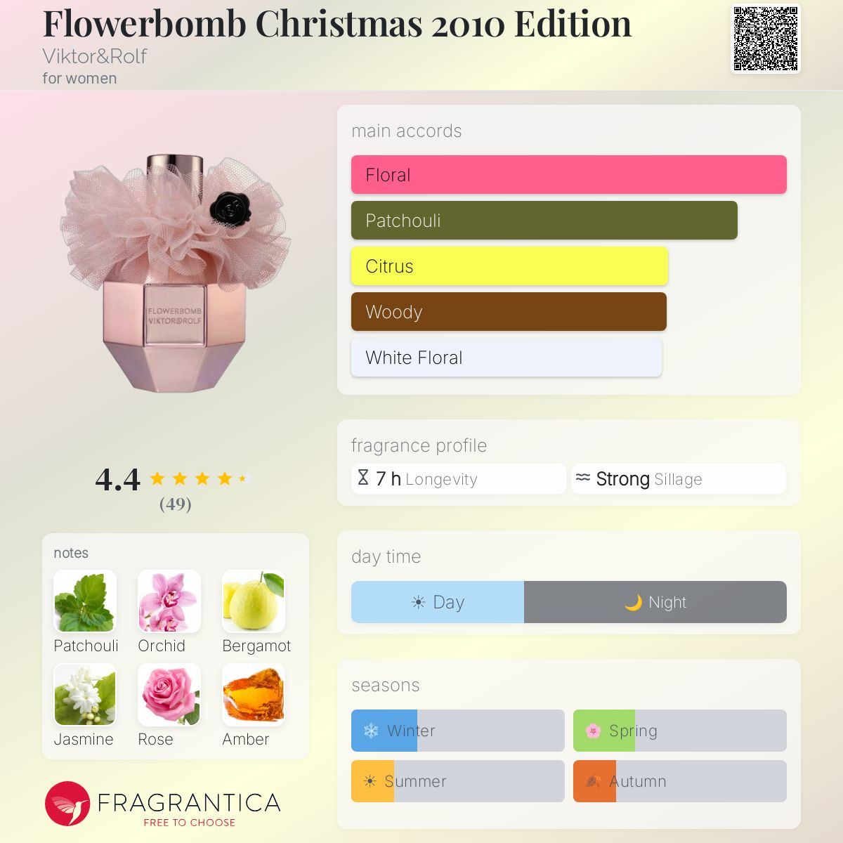 Fragrantica image 5