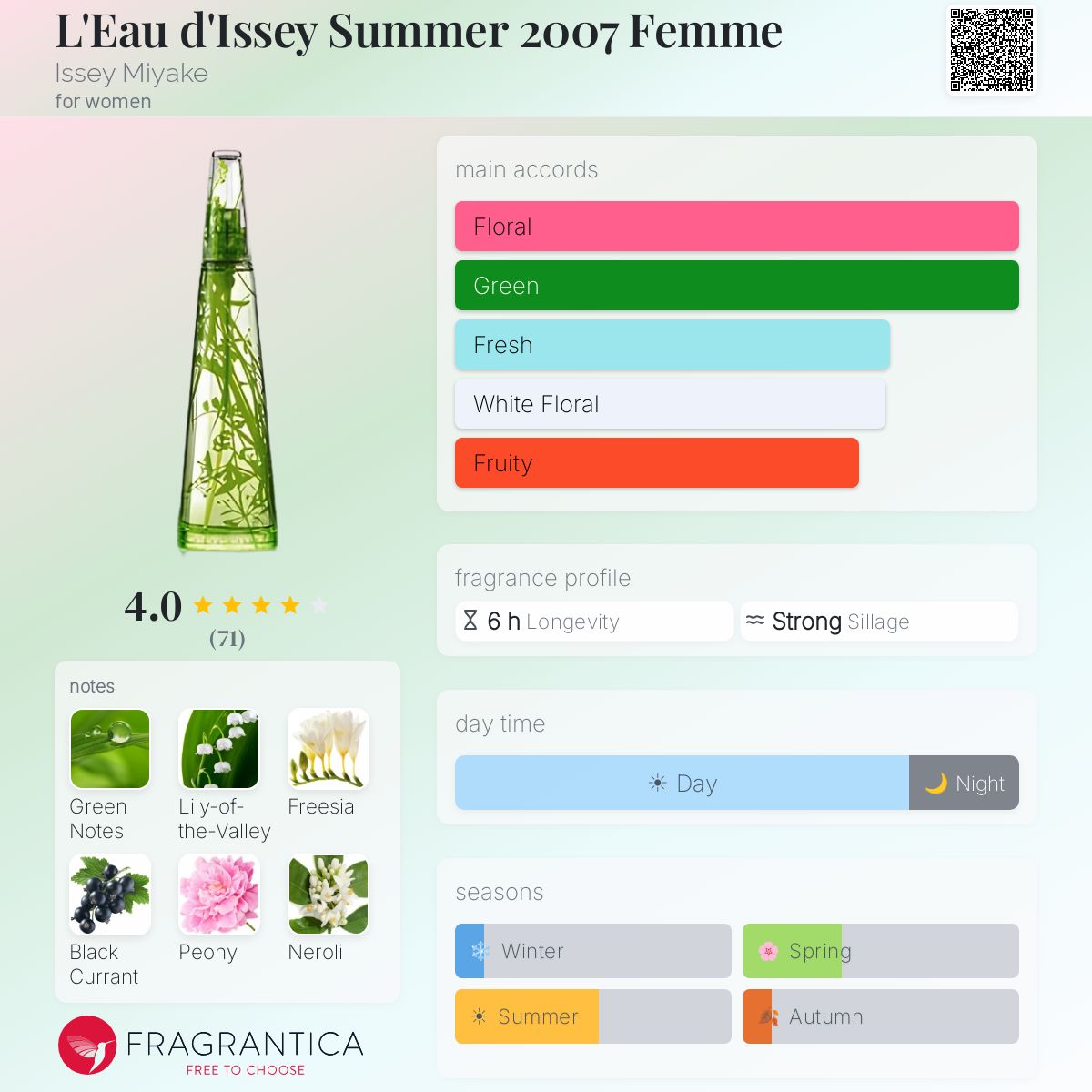 Profile card