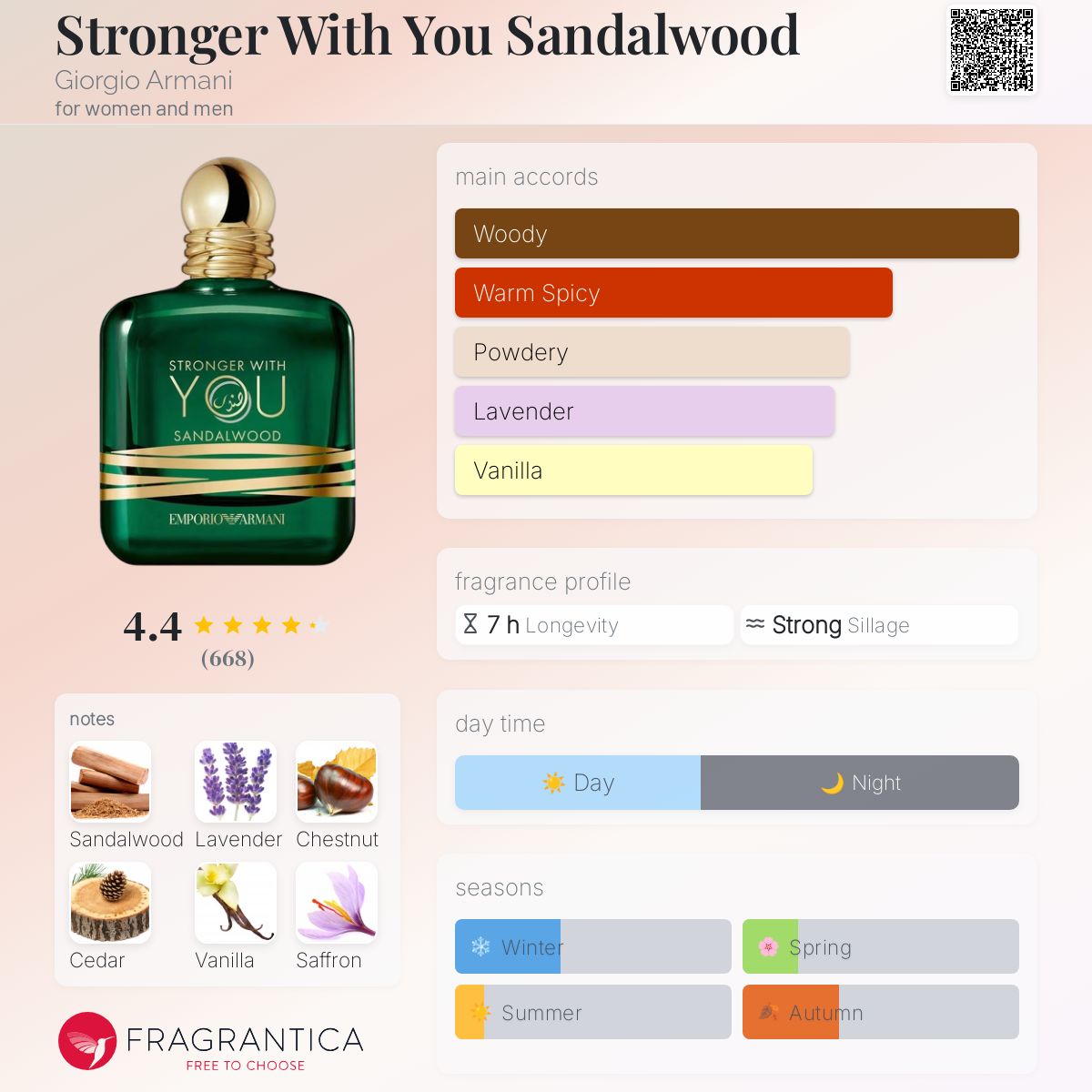 Intense Giorgio Armani My Way Fragrantica Stronger With You