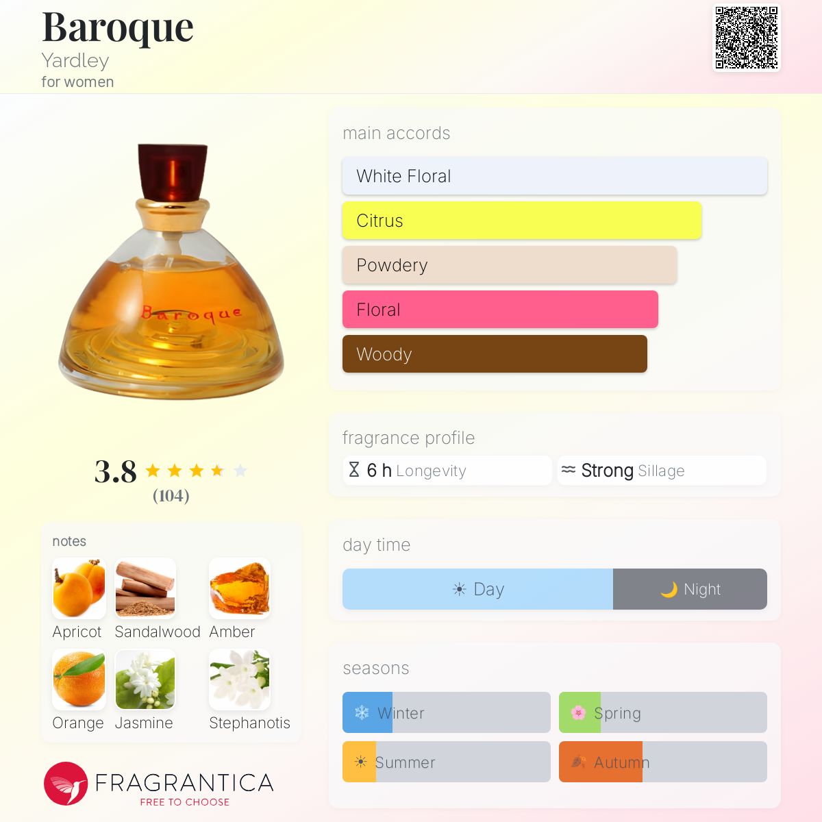 Baroque Yardley perfume - a fragrance for women 1996