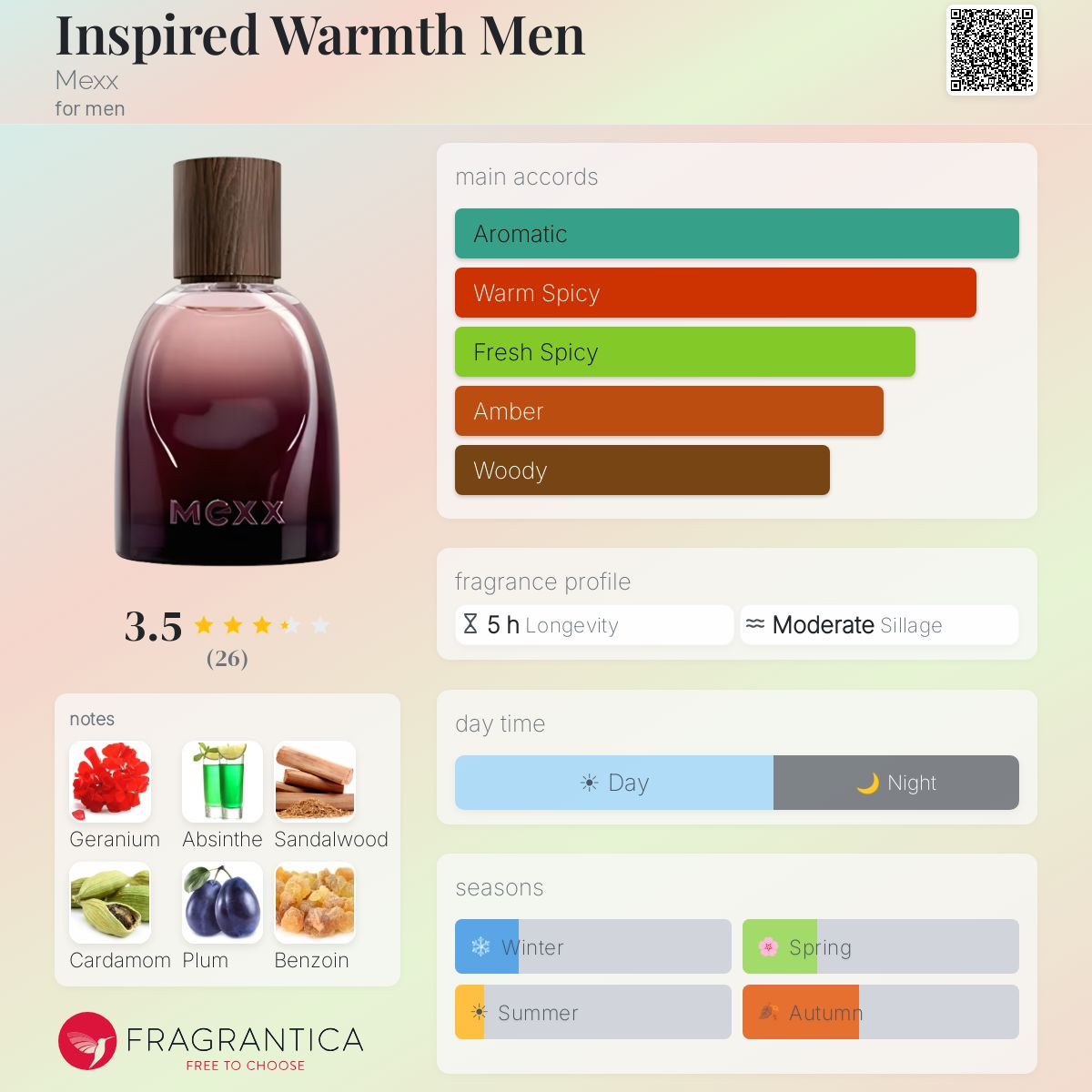 Inspired Warmth Men Mexx cologne - a new fragrance for men 2025