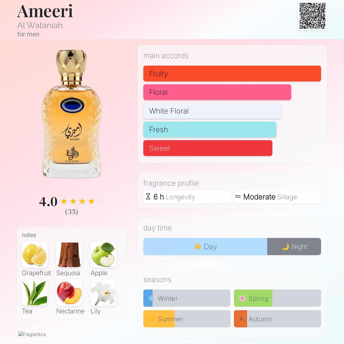 Ameeri Al Wataniah cologne - a new fragrance for men 2024