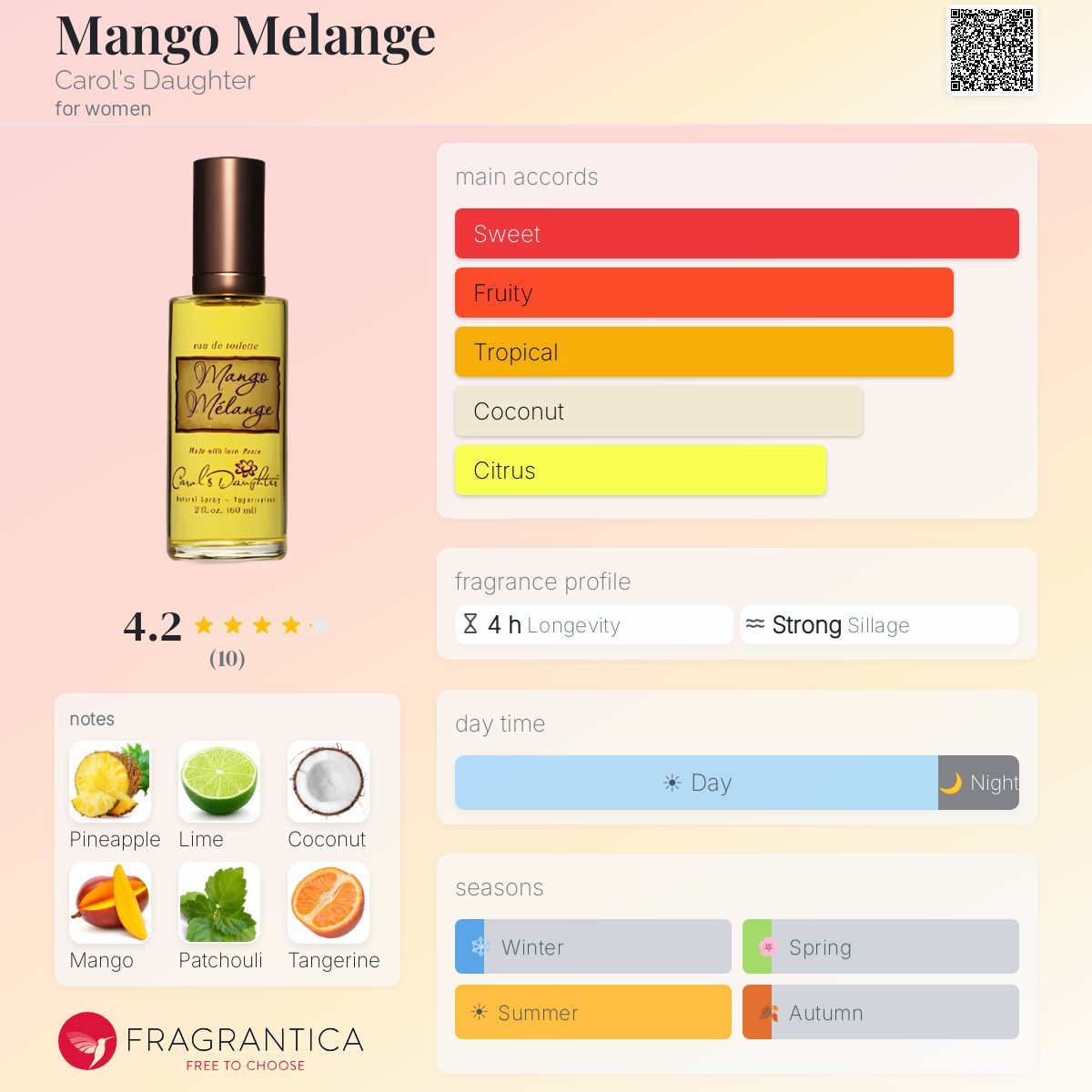 Fragrantica image 5