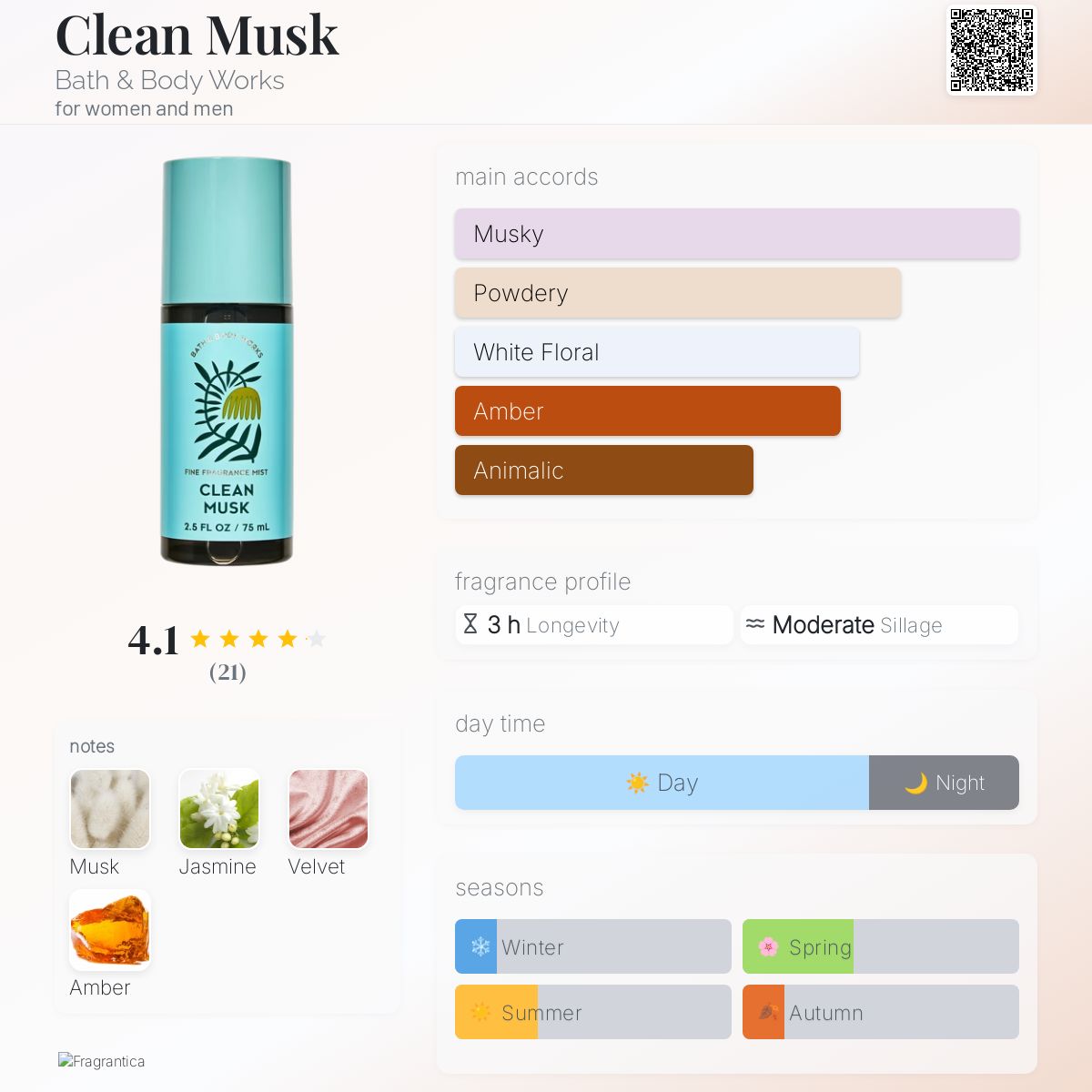 Bathroom Musk Odor Description Creamy Musk Sandalwood Fragrance