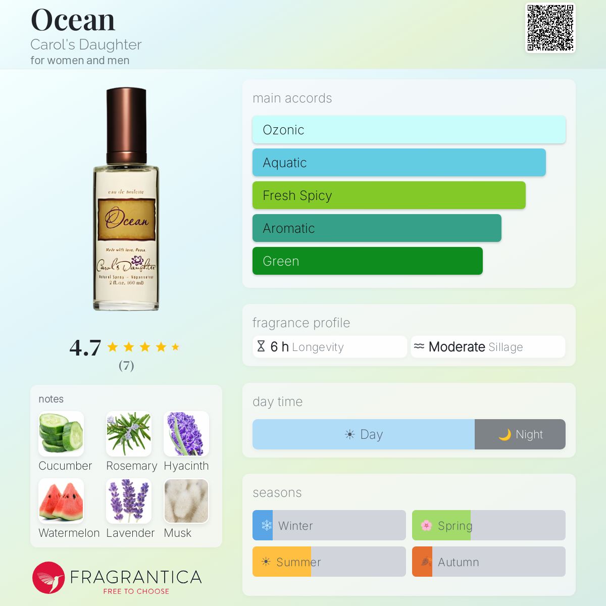 Fragrantica image 5