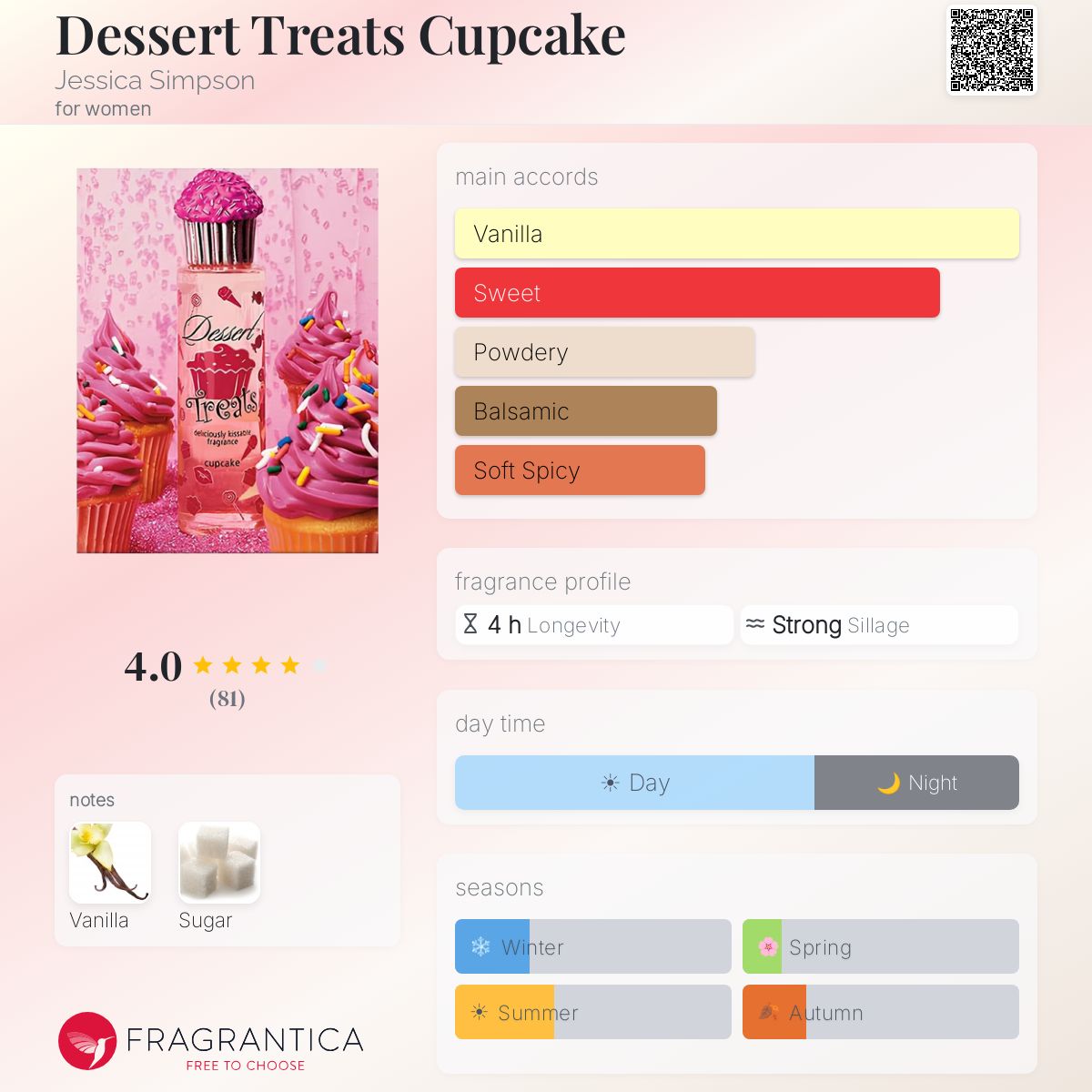 caucasian sex dolls Dessert Treats Cupcake Jessica Simpson perfume