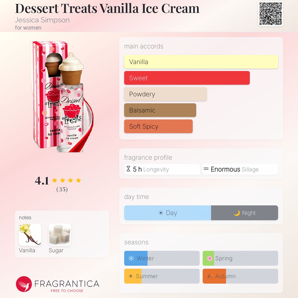Fragrantica image 5