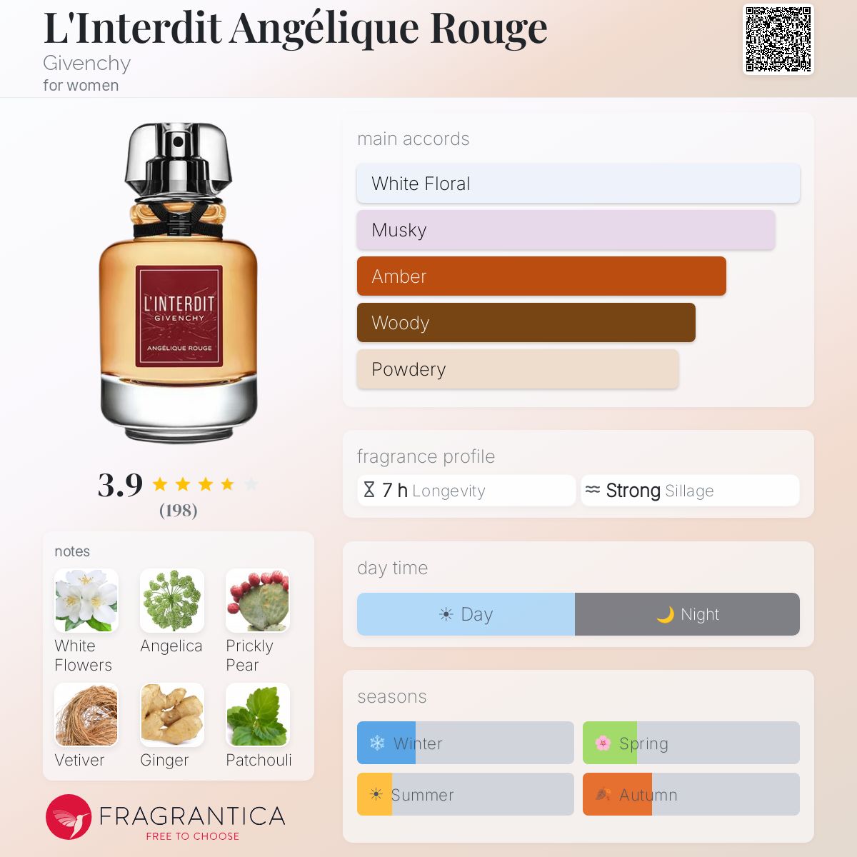 L'Interdit Angélique Rouge Givenchy perfume - a new fragrance for