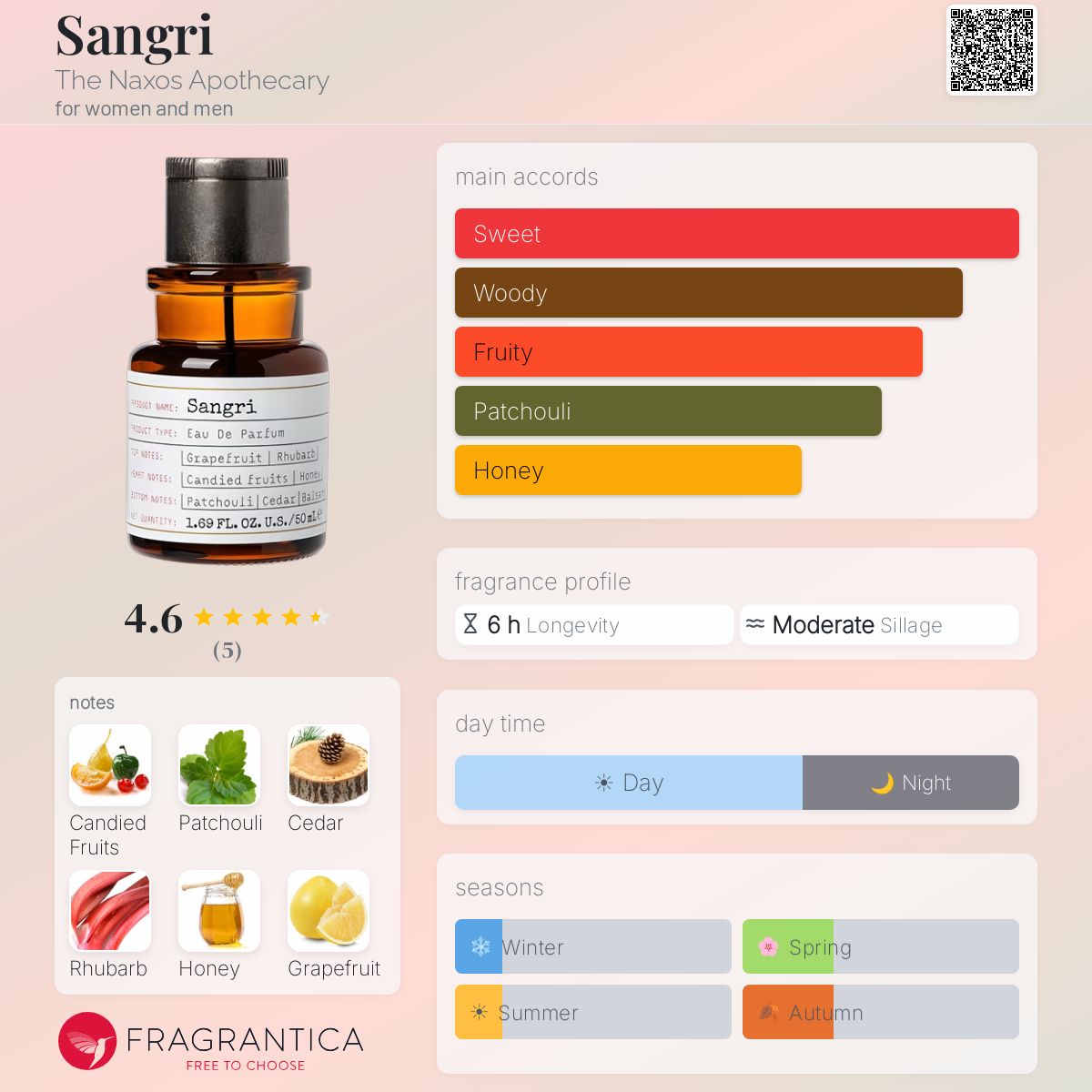 Sangri The Naxos Apothecary perfume - a fragrance for women and