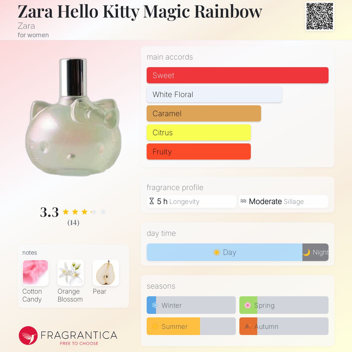 Zara Hello Kitty Magic Rainbow Zara perfume a new fragrance for